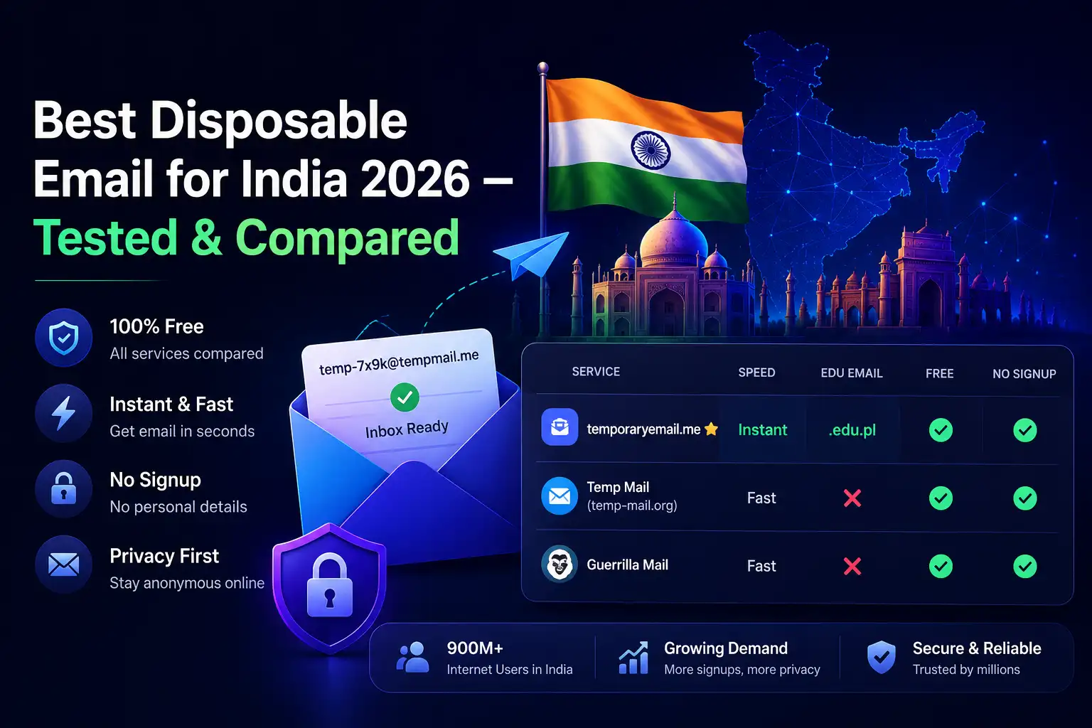 Best Disposable Email for India 2026
